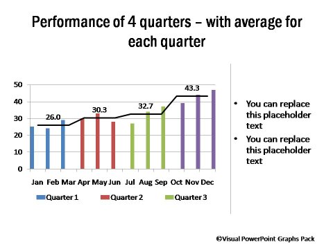 Performance comparison with Average for each Quarter Shown