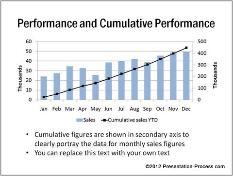Performance Cumulative Chart Combined