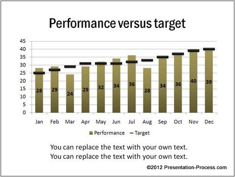Performance Reports Chart