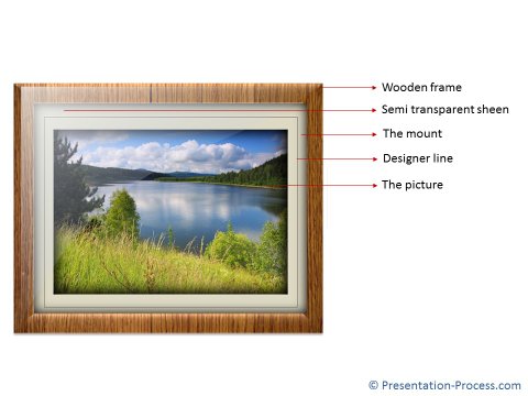 Photo Frame with Multiple Layers