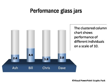 Performance in Glass Jars
