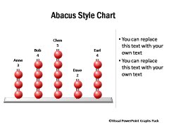 Abacus Style Graph