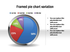 Framed Pie Charts