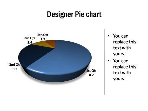 Designer Pie Chart