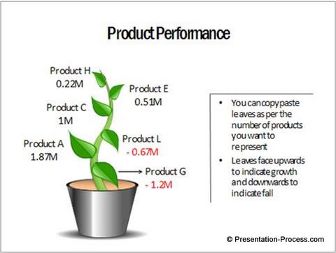 Plant Info Graphic
