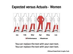 Expected vs Actuals Women