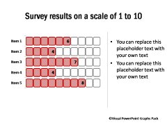 Survey Result 1 to 10 Scale