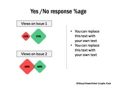 Yes and No Response %
