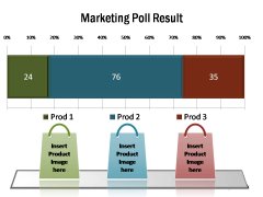 Marketing Poll Result