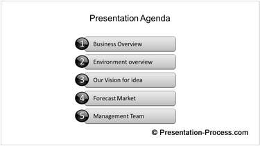 Business Presentation Agenda