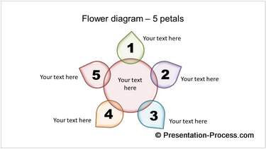 Creative Presentation Agenda