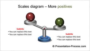 PowerPoint Balance Positive
