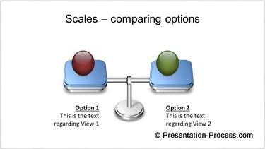 Scales Comparing Charts