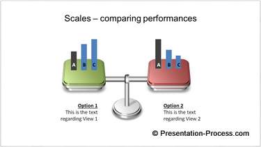 Scales Comparing Charts