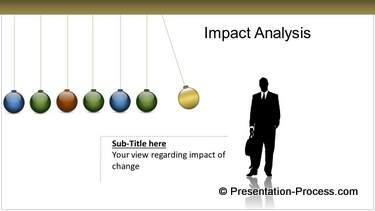Impact Analysis Diagram