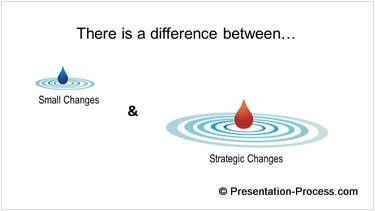 PowerPoint ripple effect
