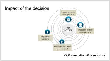 Effect of change in ripples