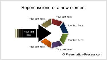 PowerPoint Chain Reaction
