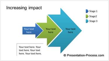 PowerPoint arrows impact