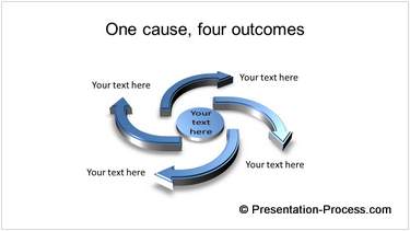 Chain reaction diagram