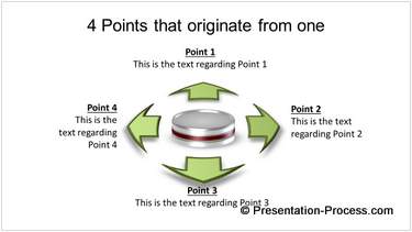Cause and effect Arrows direction