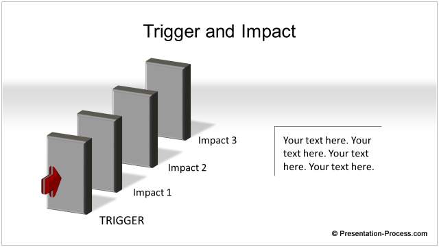 PowerPoint Trigger and Impact