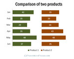 Comparison of 2 Products