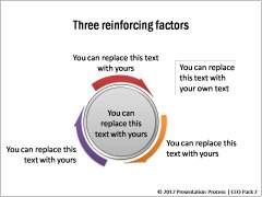 3 Step Circular Arrows