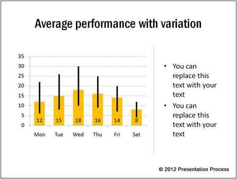 PowerPoint Column Chart Showing Performance Variation