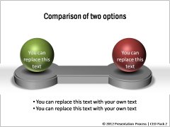 Templates Comparing 2 Options