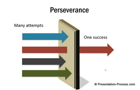 PowerPoint Concept  Template showing Perseverence