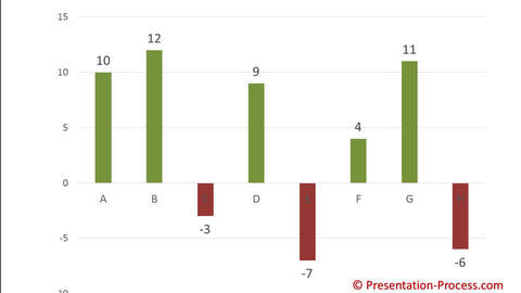 PowerPoint Conditional Chart