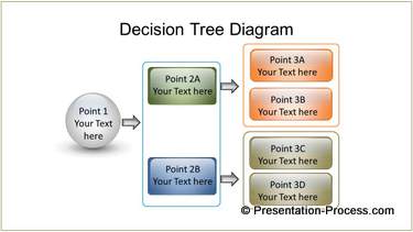 Decision tree