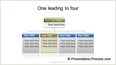 decision tree vertical