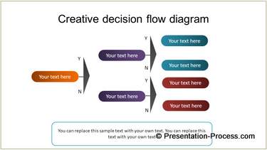 Creative Decision Tree Alternative