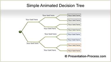 Decision tree simple