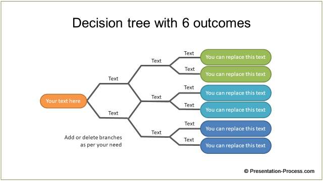 PowerPoint Decision Tree