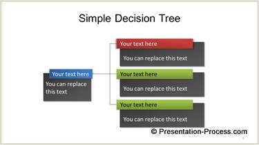 decision tree horizontal