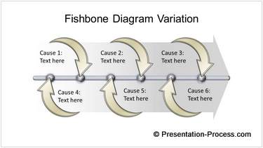 creative fishbone diagram