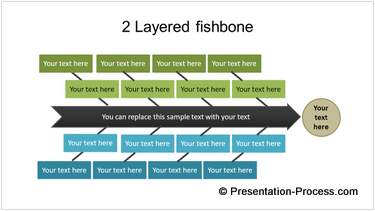 2 Layered Fishbone Diagram