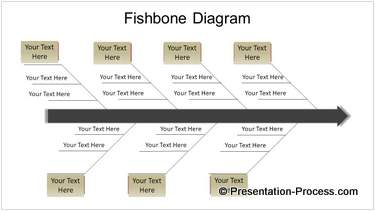 fishbone diagram