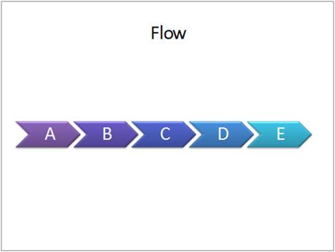 PowerPoint Flow Diagram
