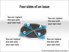 4 Sides of an Issue