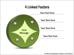 4 Linked Factors