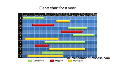 Yearly Gantt Chart