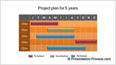 PowerPoint Gantt