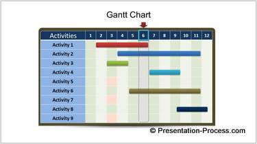 Yearly Gantt Chart with activity details