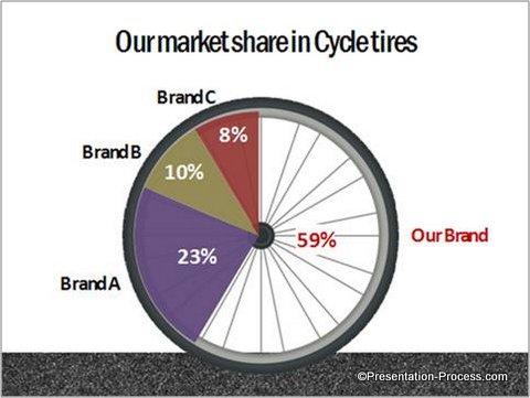 PowerPoint Graphs Pie Chart Tyre