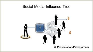 network tree