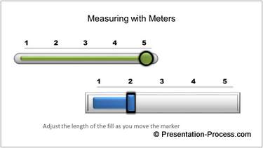 Meter Charts